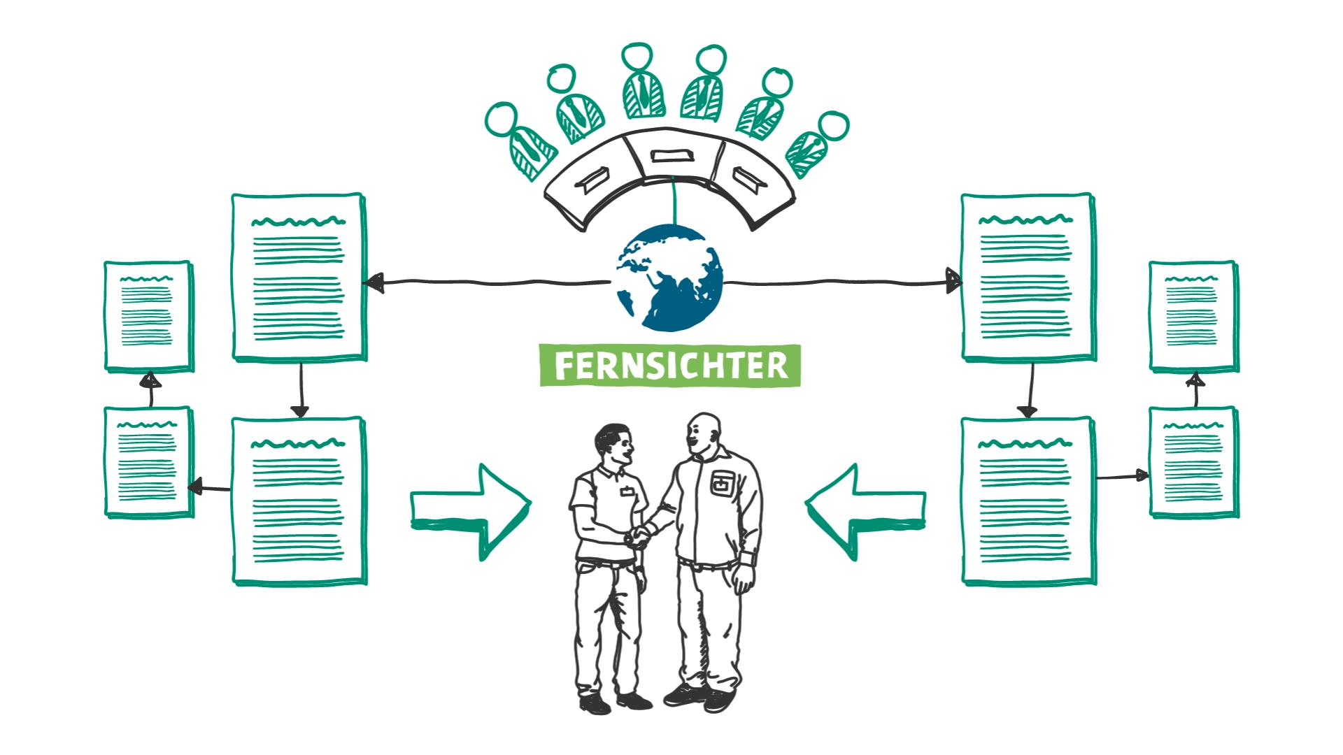 Fernsichter Erklärvideo (13)